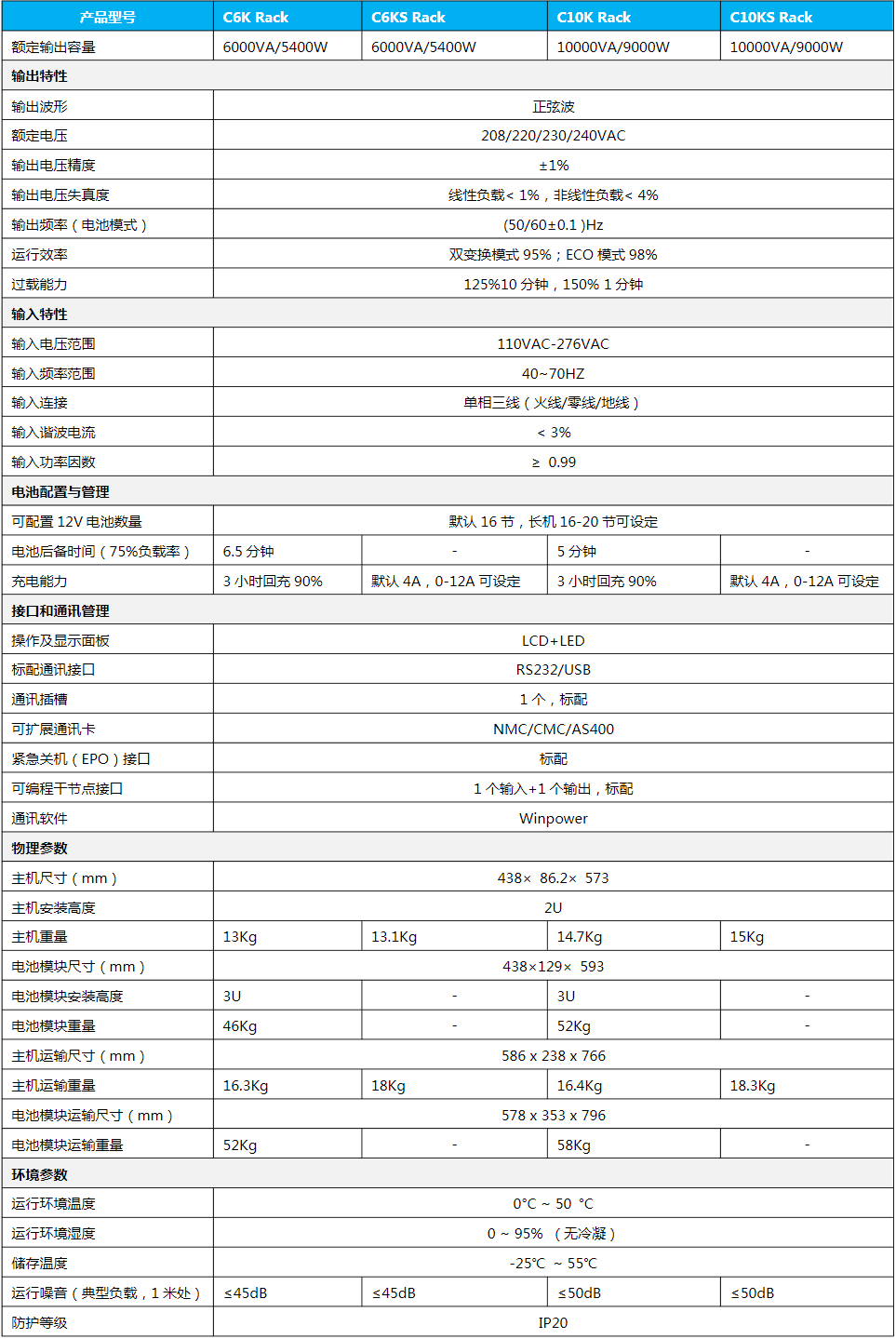 SANTAK城堡機架式Rack6-10 kVA參數(shù)